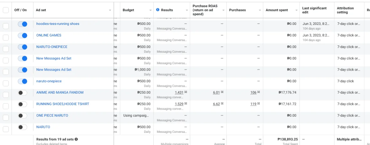 FB Ads Analytics 2